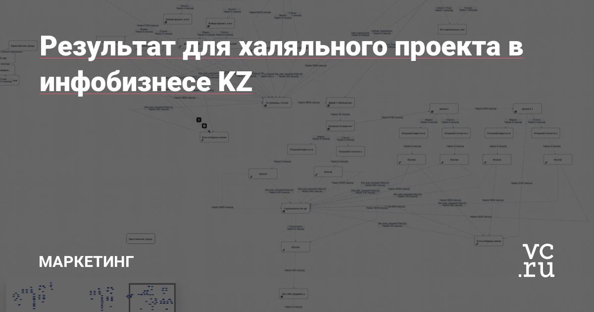 Ас-саляму алейкум, сегодня мы рассмотрим проект по инфобизнесу