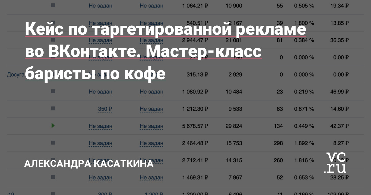 Нашей основной целью было - привлечение заявок на сайт клиента