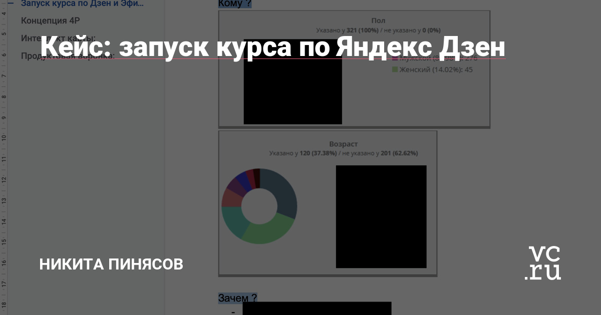 Привет, старенький кейс: в ноябре 2020 года ко мне обратился эксперт по Яндекс Дзен, чтобы я помог ему в запуске, так как его MVP (который он сам запускал) очень хорошо себя показал.