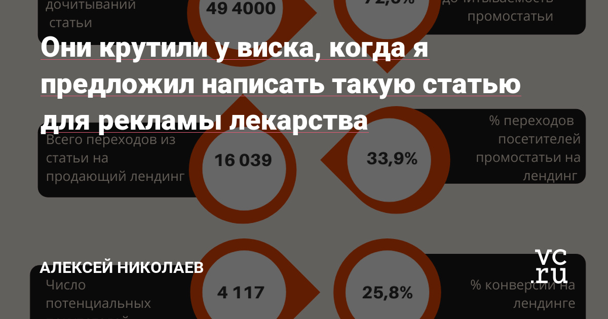 Но эта одна статья привела 4 117 потенциальных покупателей в аптеки