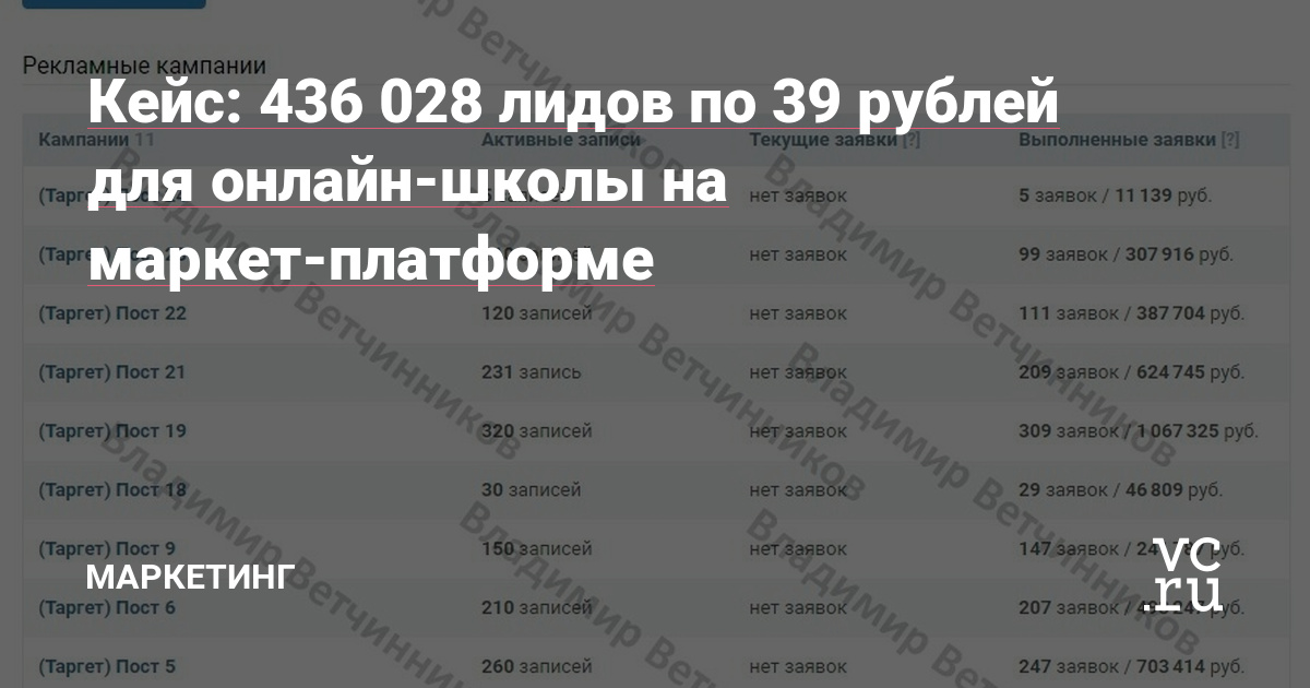 Как-то мне, Владимиру Ветчинникову, поставили задачу увеличить количество лидов на курс по таргетированой рекламе с помощью маркет-платформы.