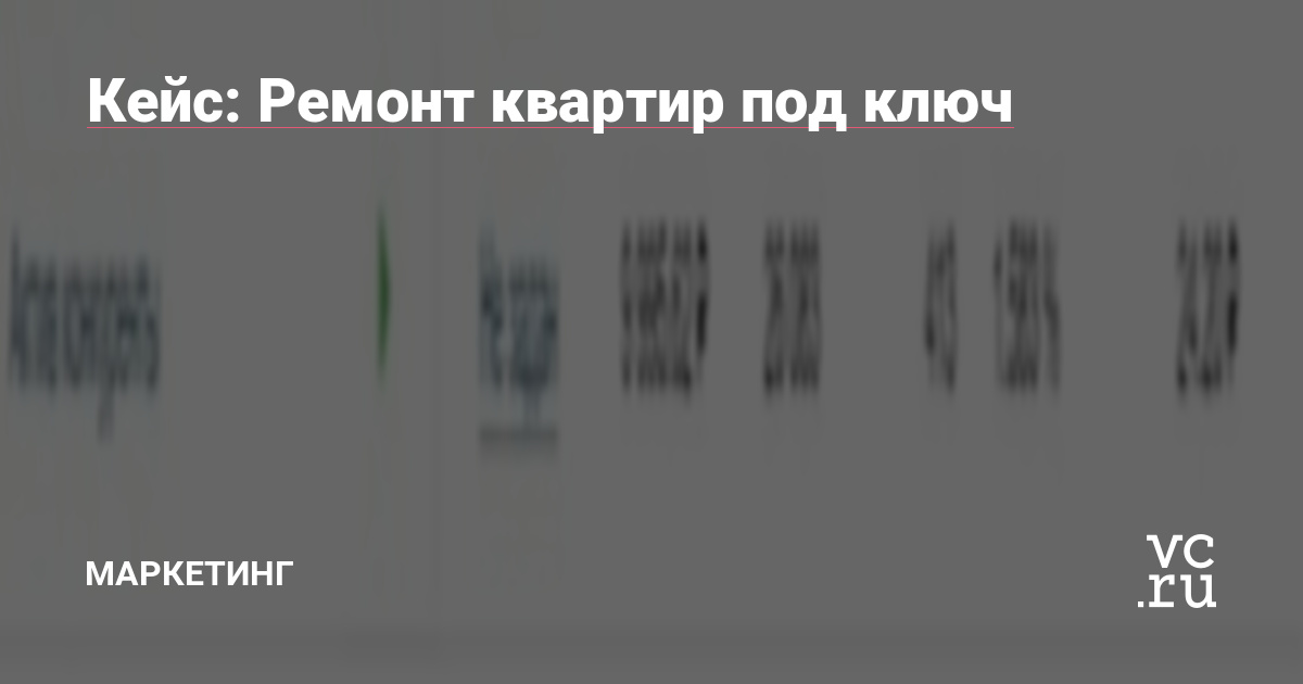 Цели и задачи: разработать стратегию, которая будет стабильно генерировать клиентов.