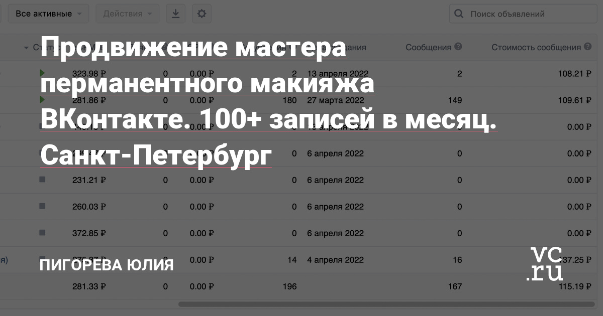 Не спрашивайте даже когда мой мастер успевает принимать по 100 клиентов, я не знаю!? Моя задача очень простая) Стремимся к 130, затем к 150 чел. ?