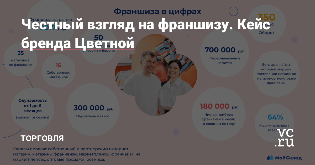 От чего зависит успех владельца франшизы и тех, кто ее покупает? Как успешно развивать сеть собственных магазинов вместе с франшизными? Как узнать, готов ли предприниматель к собственному бизнесу? Что важно учесть при выборе партнера? Дешево — это хорошо?