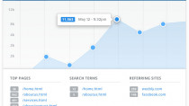 3.5-fold increase in traffic to a news resource in 6 months