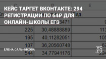 На рынке уже 4 года.