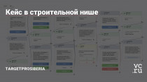 Клиент – производитель тротуарной плитки, расположен и работает за Уралом. Хочет продвигаться в соц.сетях и получать заявки оттуда. Есть оформленное сообщество Вконтакте с хорошим визуалом и регулярным постингом (примерно раз в 7-10 дней).