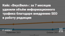 «ВкусВилл» — бренд полезных продуктов для здорового питания, сеть магазинов и сервис бесплатной доставки. В июле 2022 года работает более 1300 магазинов в 62 городах России, а также мобильное приложение «ВкусВилл» и интернет-магазин vkusvill.ru.