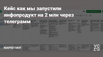 Уже казалось бы время прошло и каждый определился со своей площадкой для развития, тем не менее продолжают поступать вопросы о заработке в Телеграмм, о самом процессе, о том, сколько можно заработать и вообще выгодно ли здесь в Телеграм делать запуск?