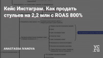 Здравствуйте, на связи Настя Иванова @avonavinastya! Сегодня я подробно расскажу Вам, как мне и моей команде удалось сделать такой результат за 1 месяц работы с ребятами из Forpost-shop.