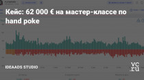 Таргетированная реклама для Ann Pokes & Mary Inspirada