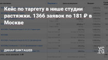 Привет! Меня зовут Динар, и я вел 22 проекта по таргету на занятия растяжкой/танцами.