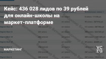 Как-то мне, Владимиру Ветчинникову, поставили задачу увеличить количество лидов на курс по таргетированой рекламе с помощью маркет-платформы.