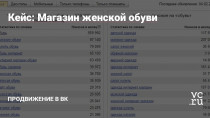 Доброго времени суток, читатели. Последние пол года мы были чрезвычайно погружены в работу. Рост штата, обучение студентов, увеличение количества проектов по услугам — это банально не оставляло времени на написание кейсов, а накопилось их достаточно много. Начинаем исправляться прямо сейчас: )