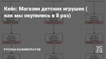 Дано: магазин детских игрушек